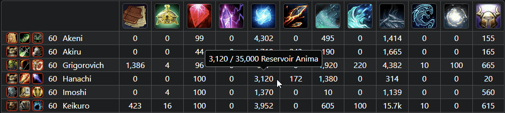 Screenshot of WoWthing Currencies view