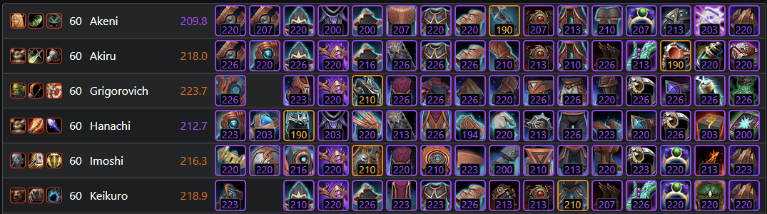 Screenshot of WoWthing Gear view
